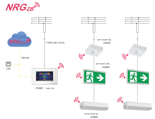 מערכת בקרת תאורת חירום אלחוטית ZIGBEE
