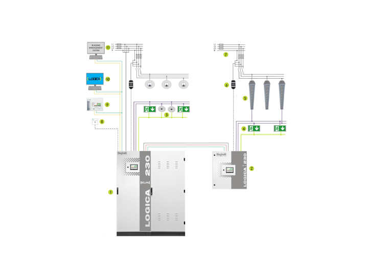 מערכת מצברים מרכזית 230V/216V